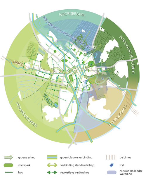 vergroot afbeelding met invloed van 4 landschappen rond de stad: veenweidegebied (west), Noorderpark (noord), Utrechtse heuvelrug (noordoost), rivierengebied (zuidoost) 